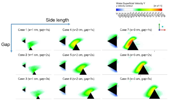 Vertical velocity contour of all cases