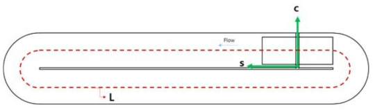 Variables used to non-dimensionalization