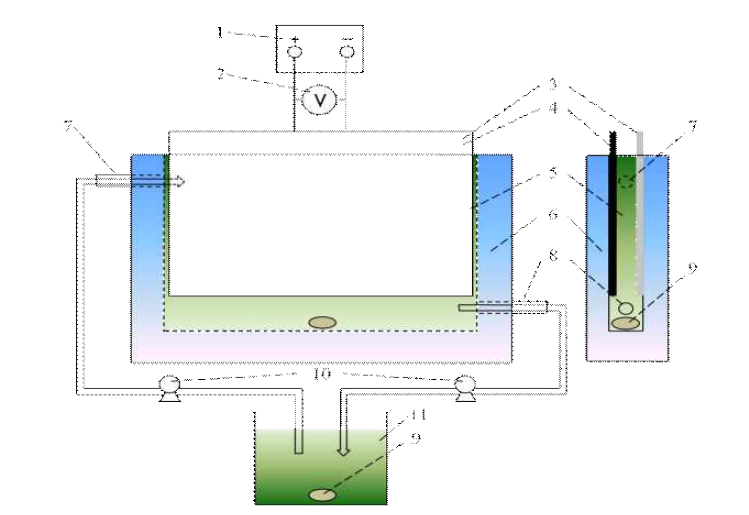 Schematic diagram of the continuous microalgae harvest system. 1: DC power supply, 2: voltage meter, 3: Al electrode, 4: DSE, 5: harvest chamber, 6: water circulation, 7: inflow, 8: outflow, 9: magnetic bar, 10: peristaltic pump, 11: cultivation tank