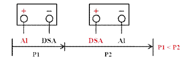 Schematic diagram of continuous electrolytic microalgae (CEM) harvest in this study: different time ratios of PE