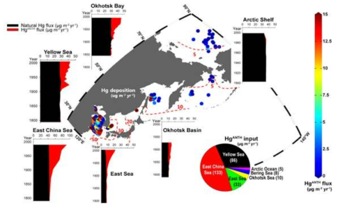 북서태평양 지역의 해양 표층 퇴적층의 인위적인 수은 축적량(Dot)과 퇴적 코어에서의 연대기별 인위적인 수은 축적량 변화(Vertical graph) 및 인위적인 수은 배출량(Pie graph)