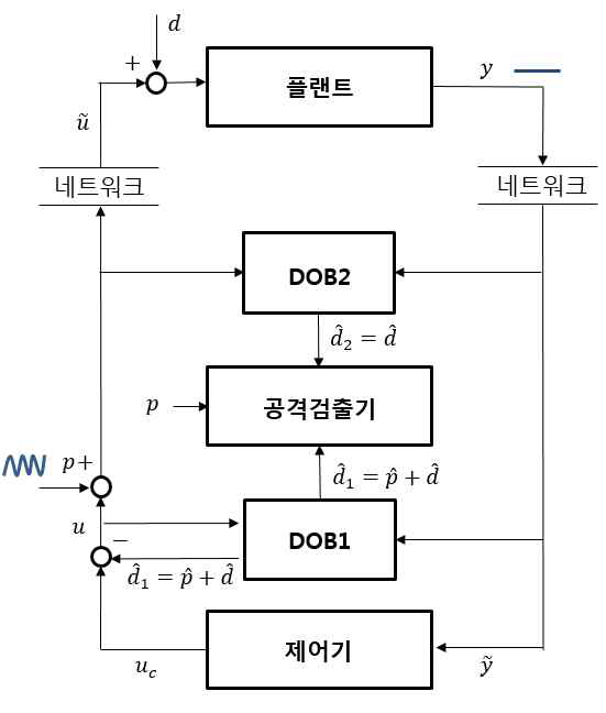 능동탐지기반 시스템 구성도