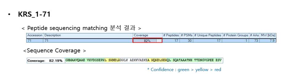 KRS_1-71 단백질의 LC-MS/MS를 통한 Identification