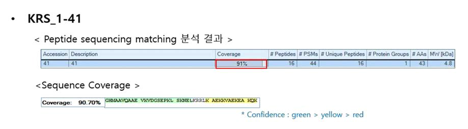 KRS_1-41 단백질의 LC-MS/MS를 통한 Identification