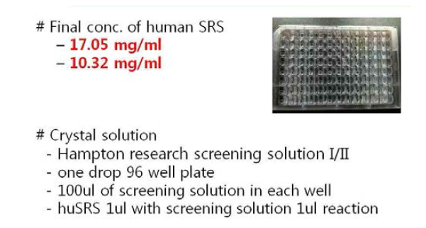 Crystal screening