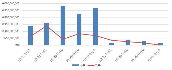 정제기술서비스 시스템 판매 및 활용