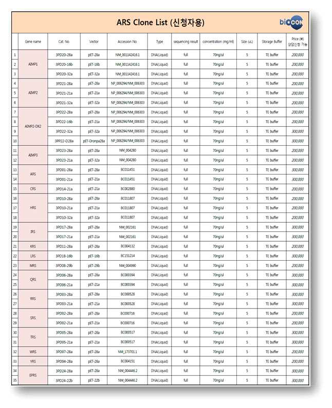 ARS Research Catalog (A.R.C) 중 클론 분양 리스트