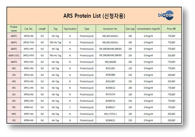 ARS Research Catolog(A.R.C) 내의 ARS 단백질 및 관련 단백질 분양 리스트