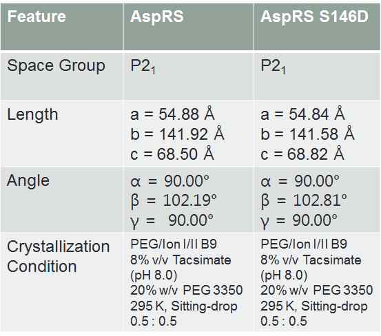 결정 statistics