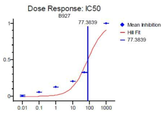 hERG K+ channel assay (Patch clamp)