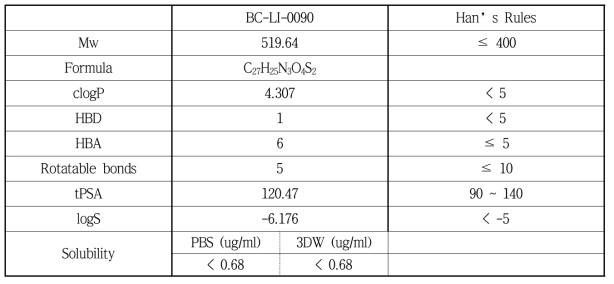 BC-LI-0090의 물리화학적 성질과 Han’s rules