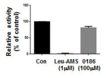 BC-LI-0186 화합물의 leucylation activity에 대한 효과