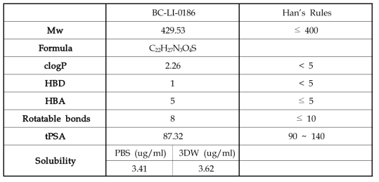 BC-LI-0186의 물리화학적 성질과 Han’s rules