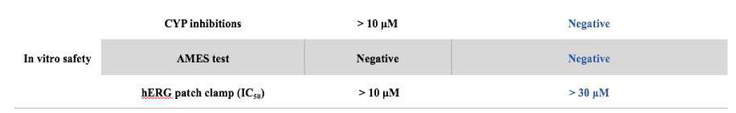 BC-LI-2110K의 in vitro safety profile