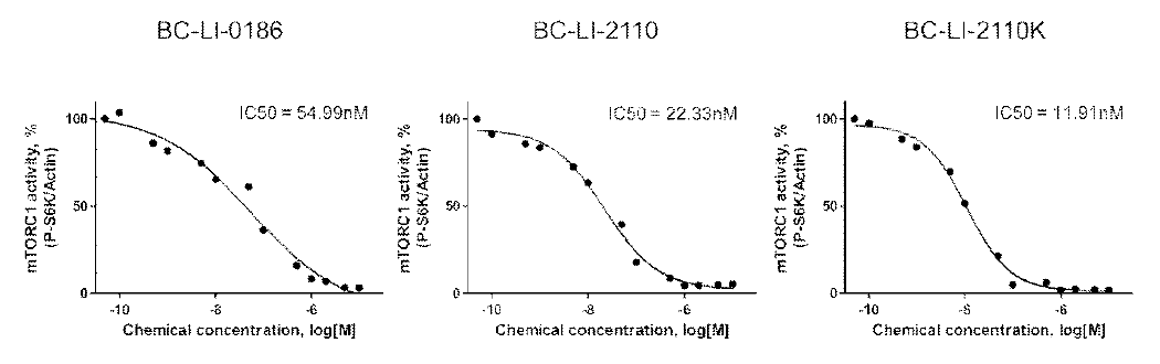 IC50 of BC-LI-2110K