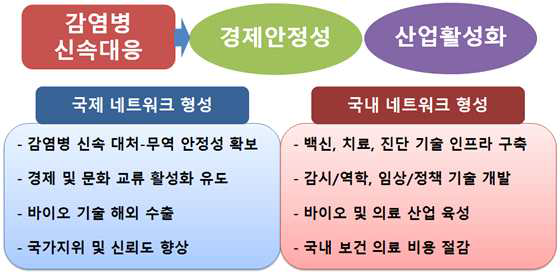 감염 네트워크 형성의 경제적, 산업적 중요성