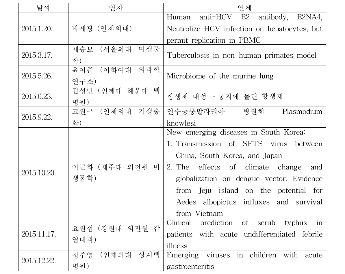 2015년도 감염병 세미나