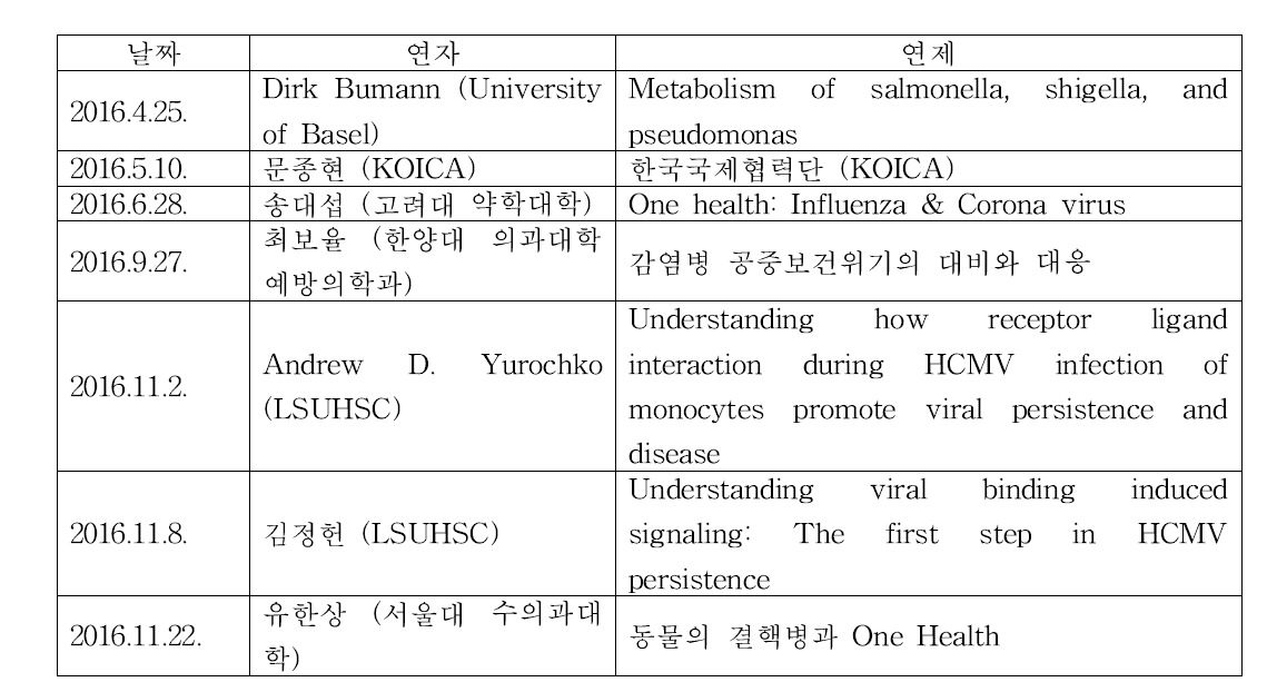 2016년도 감염병 세미나