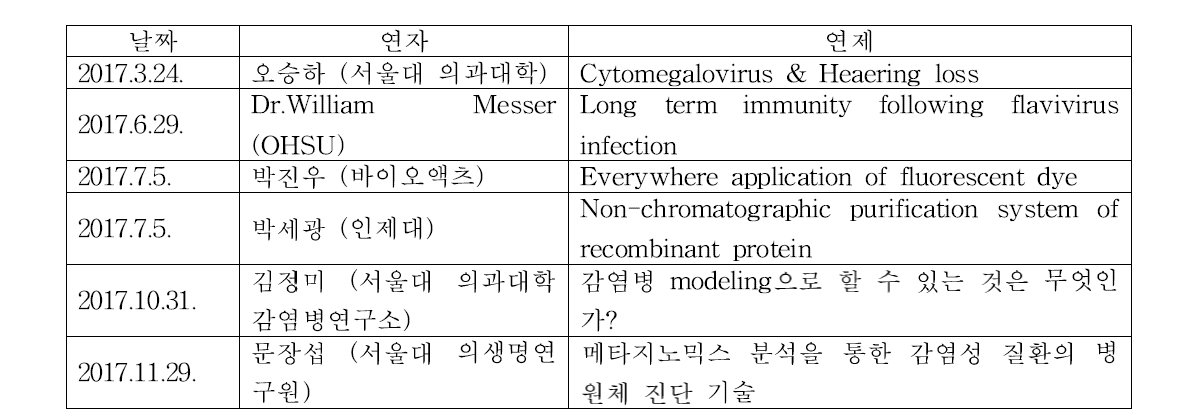 2017년도 감염병 세미나