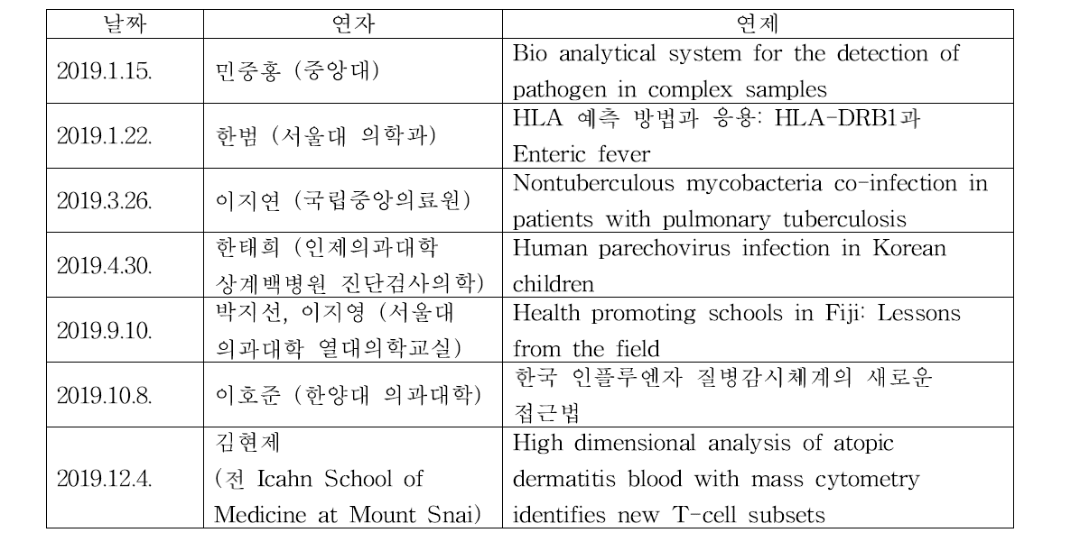 2019년도 감염병 세미나