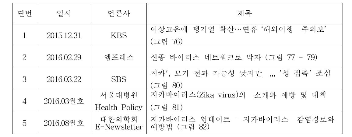 감염병 관련 인터뷰 및 기사 작성 목록