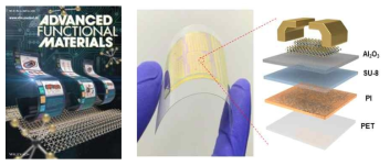 Flexible Multilayer MoS2 Transistors on Solution-Based Polyimide Substrates