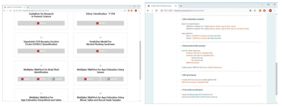 Protocol page of the homepage of SNU forensics (http://forensics.snu.ac.kr) and Yonsei DNA profiling group (http://forensic.yonsei.ac.kr)