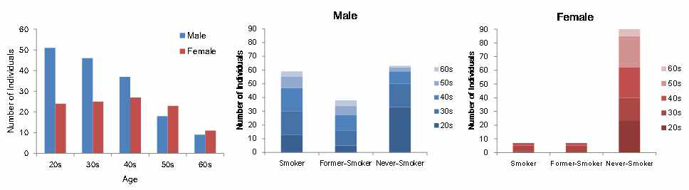 A total of 271 collected samples