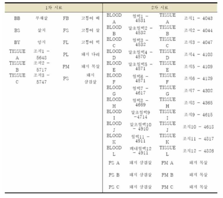 시료 별 부위명칭 표