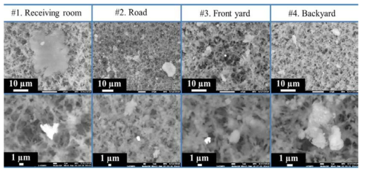 가을철 먼지의 장소별(실내/외) SEM 이미지