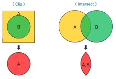 Clip & Intersect