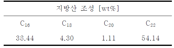 오란티오키트리움 오일의 지방산 조성