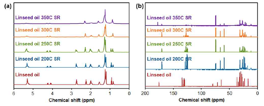아마인유(linseed oil)와 200, 250, 300, 350 °C의 stand reaction 이후 생성물들의 (a)1H, (b)13C NMR 분석 결과