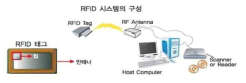 RFID 시스템의 구성