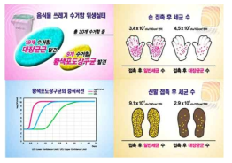 음식물쓰레기 수거용기 위생실태 출처 : 한국소비자원 조사자료, 2012