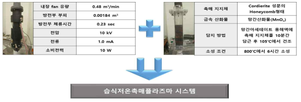 습식저온촉매플라즈마 시스템 제작 매뉴얼