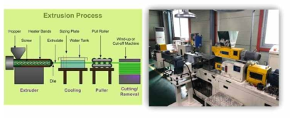 압출기를 활용한 복합재 컴파운딩 제조공정 및 장비 이미지