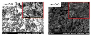 미처리 산화아연과 산화구리의 SEM 이미지