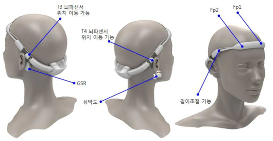 일체형 EEG, PPG, GSR 통합 웨어러블 디바이스 디자인