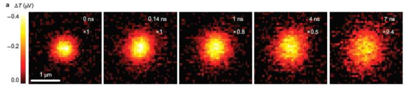 Transient Absorption Microscope (TAM)을 이용하여 테트라센 결정에서의 삼중항 엑시톤을 시간에 따라 이미지한 결과