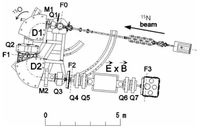 CNS RI Beam Separator