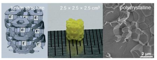 DLP 3D 프린팅을 통해 광중합 반응으로 제작된 YAG:Ce Ceramic 섬광체