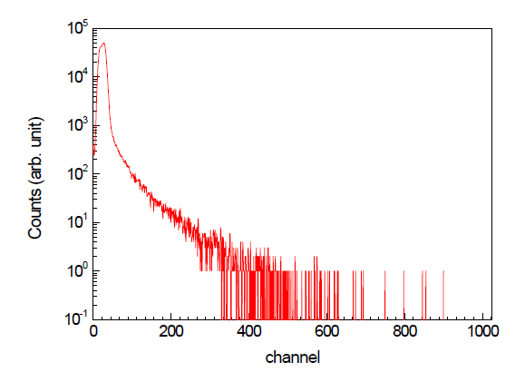 PV 기반 플라스틱 섬광체의 Cs-137 662 keV 감마선에 대한 파고 스펙트럼
