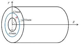 Schematic of multi-layered pipe Material properties of multi-layered pipe