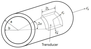 An hollow cylinder loaded by an ultrasonic transducer