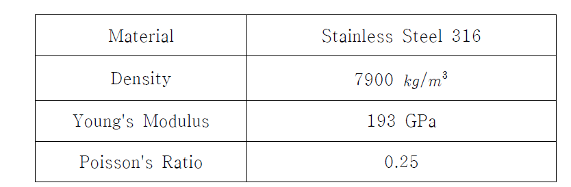 CRDM 노즐 용접부 진단 해석 재료 물성치