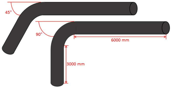곡률 45˚ 배관 (상)과 곡률 90˚ 배관 (하)