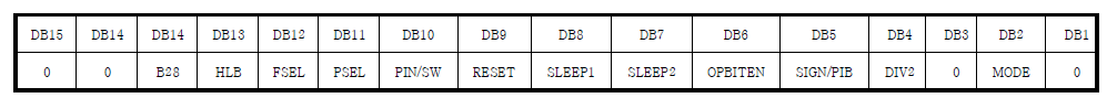 AD9834 SPI Slave Register