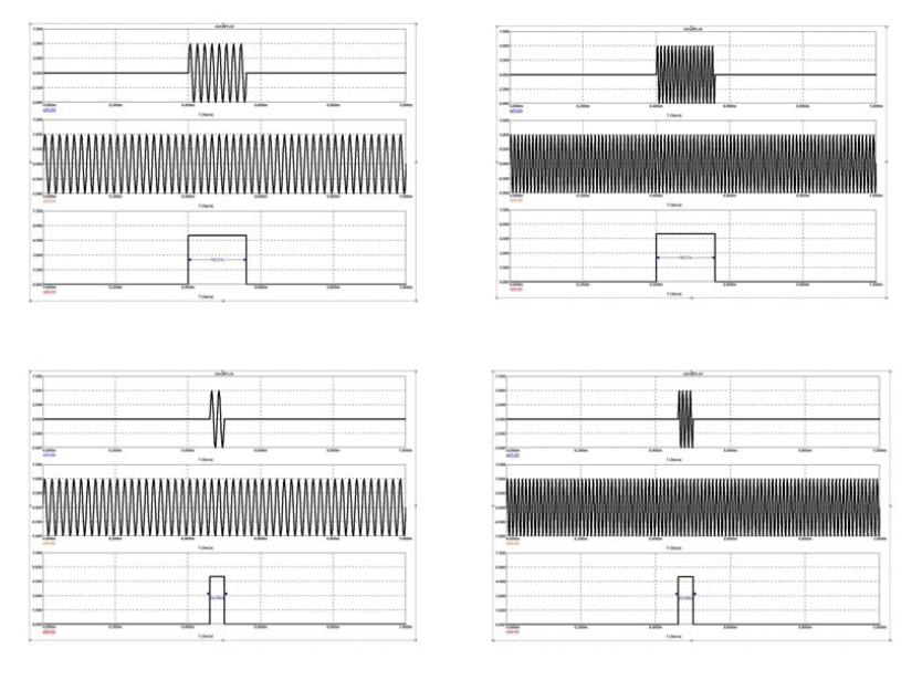 Tone-burst signal profile (a) 160uS 50KHz Tone Burst, (b) 160uS 100KHz Tone Burst, (c) 40uS 50KHz Tone Burst, (d) 40uS 100KHz Tone Burst