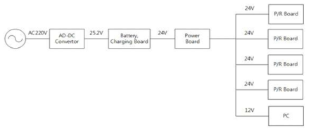 전원부분 구성도